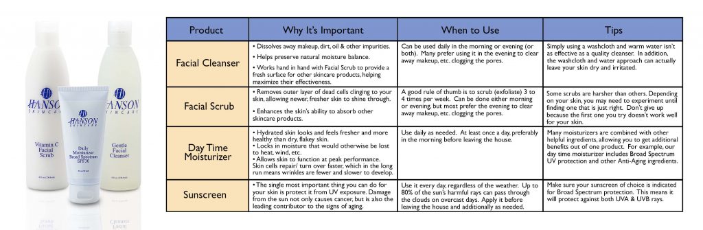 skincare-guide-w-photos